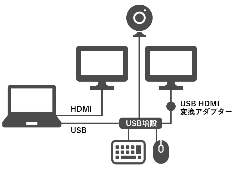 各機器の接続